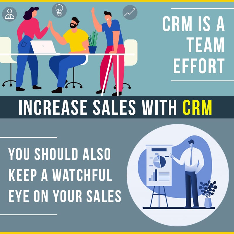Increase Sales and Revenue with CRM and Marketing Automation Software